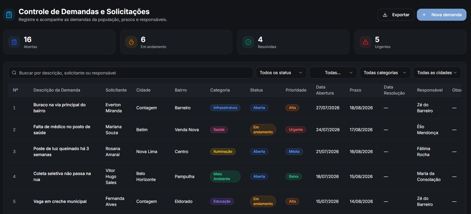 Controle de demandas e solicitações da população